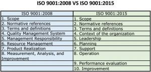 Konsultan ISO Yogyakarta