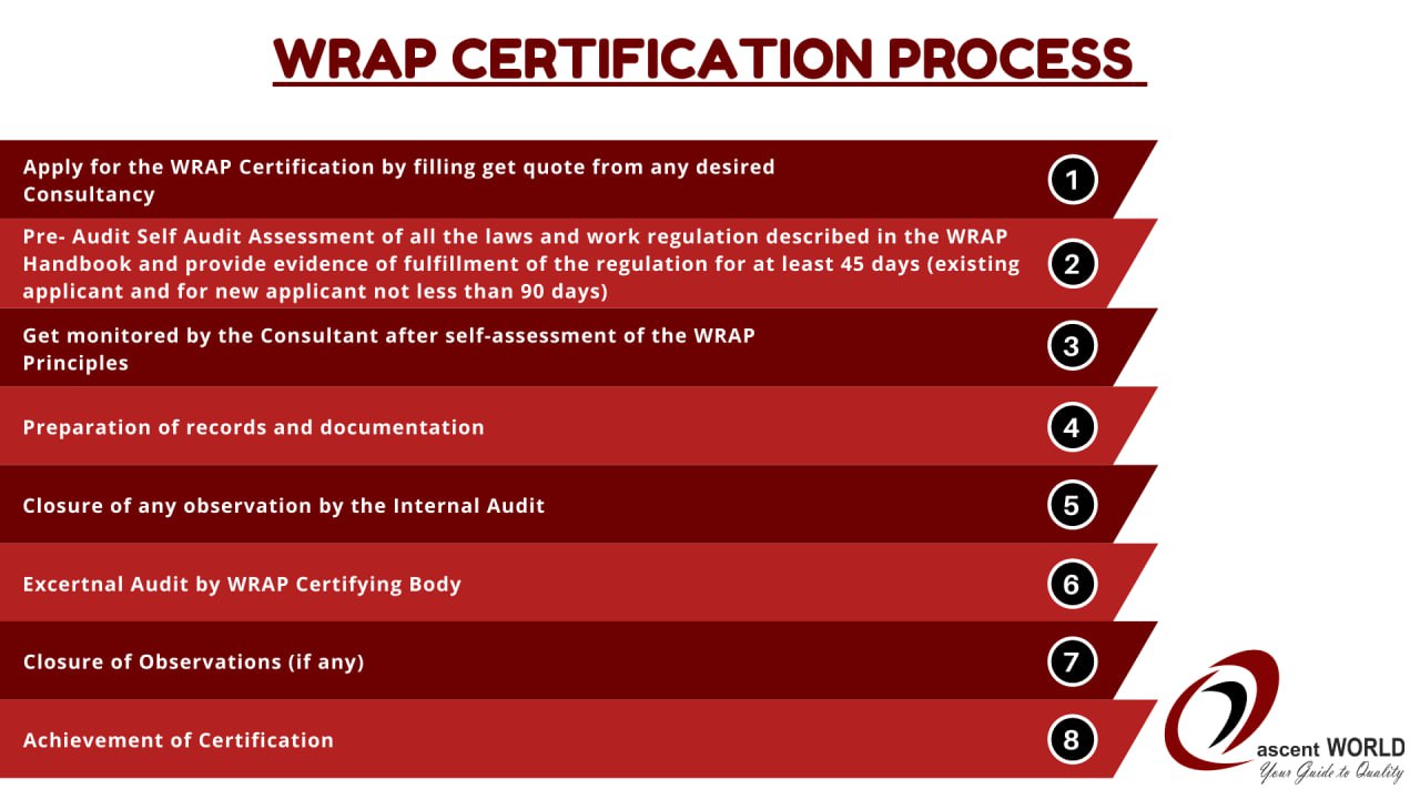 WRAP certification